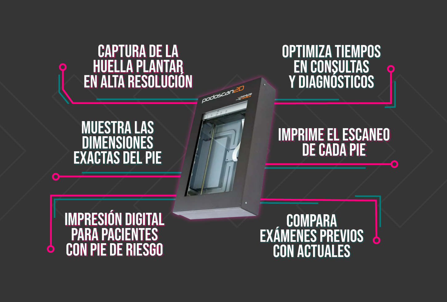 Banner-3-infografía-podoscan